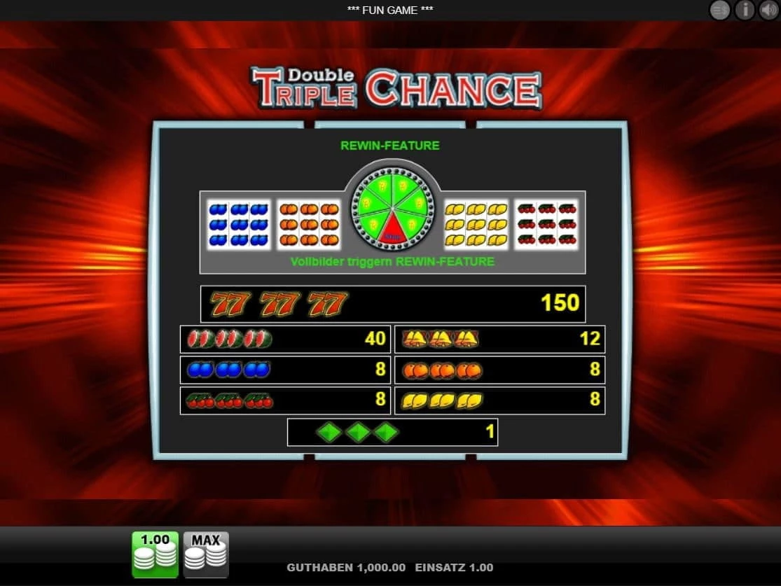 Double Triple Chance_Paytable